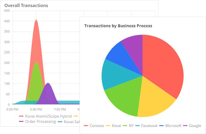 Analytics