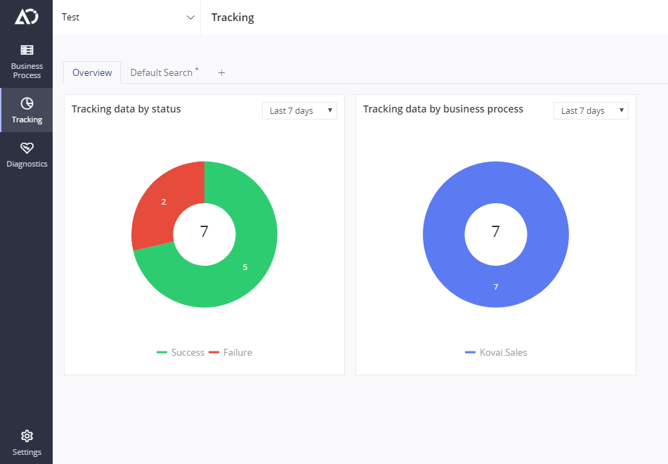 Scope Factcheck Ui Tracking - Overview page
