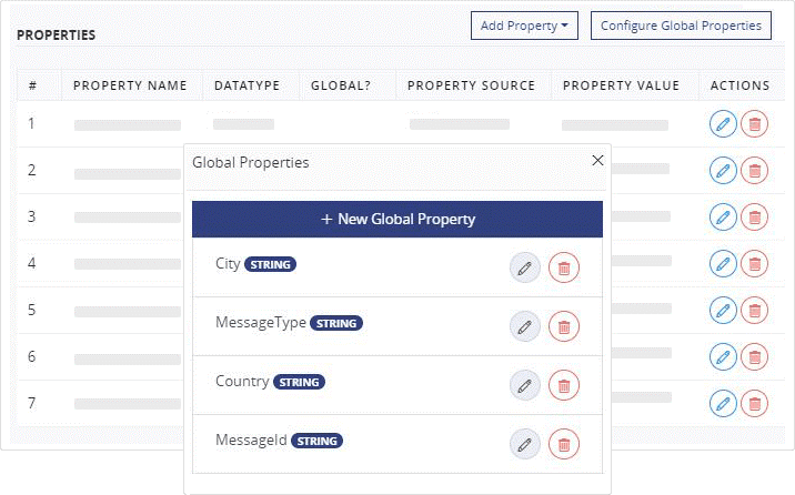 Atomic-Scope-Tracking-Business-Process