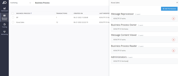 Business process level